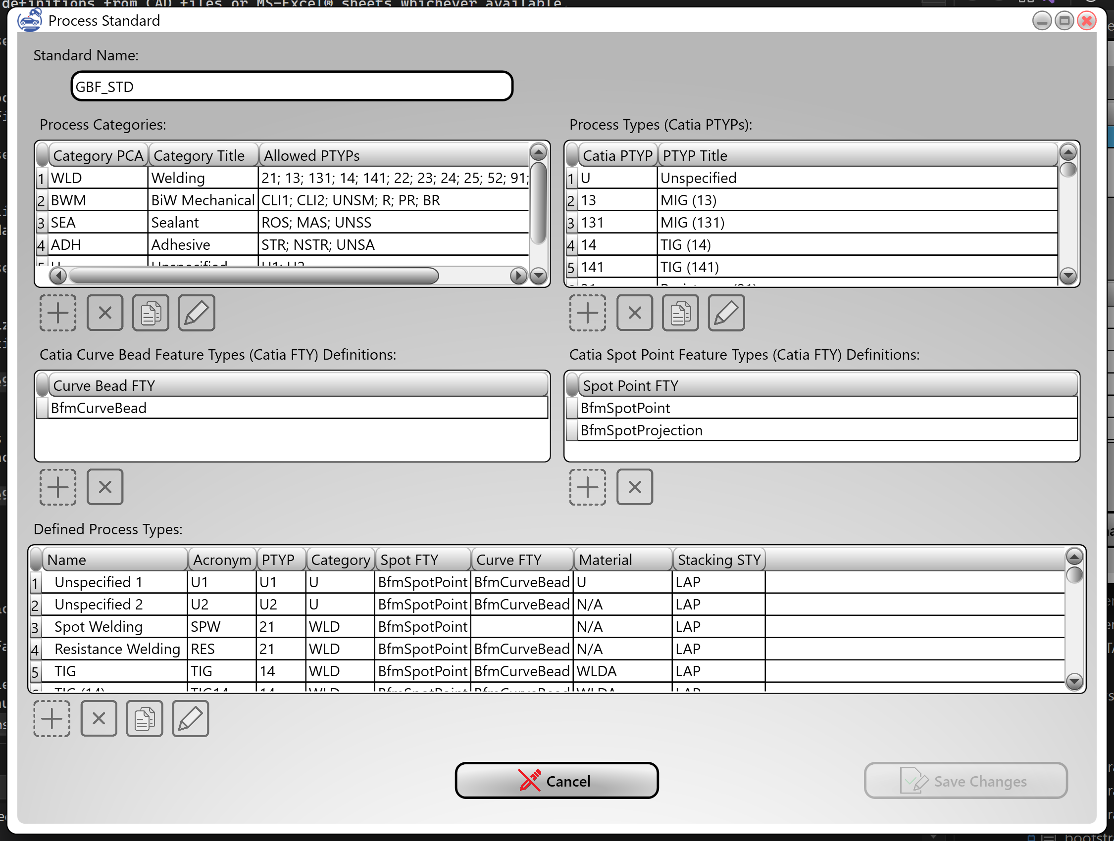 Customizable Process Definition Standards